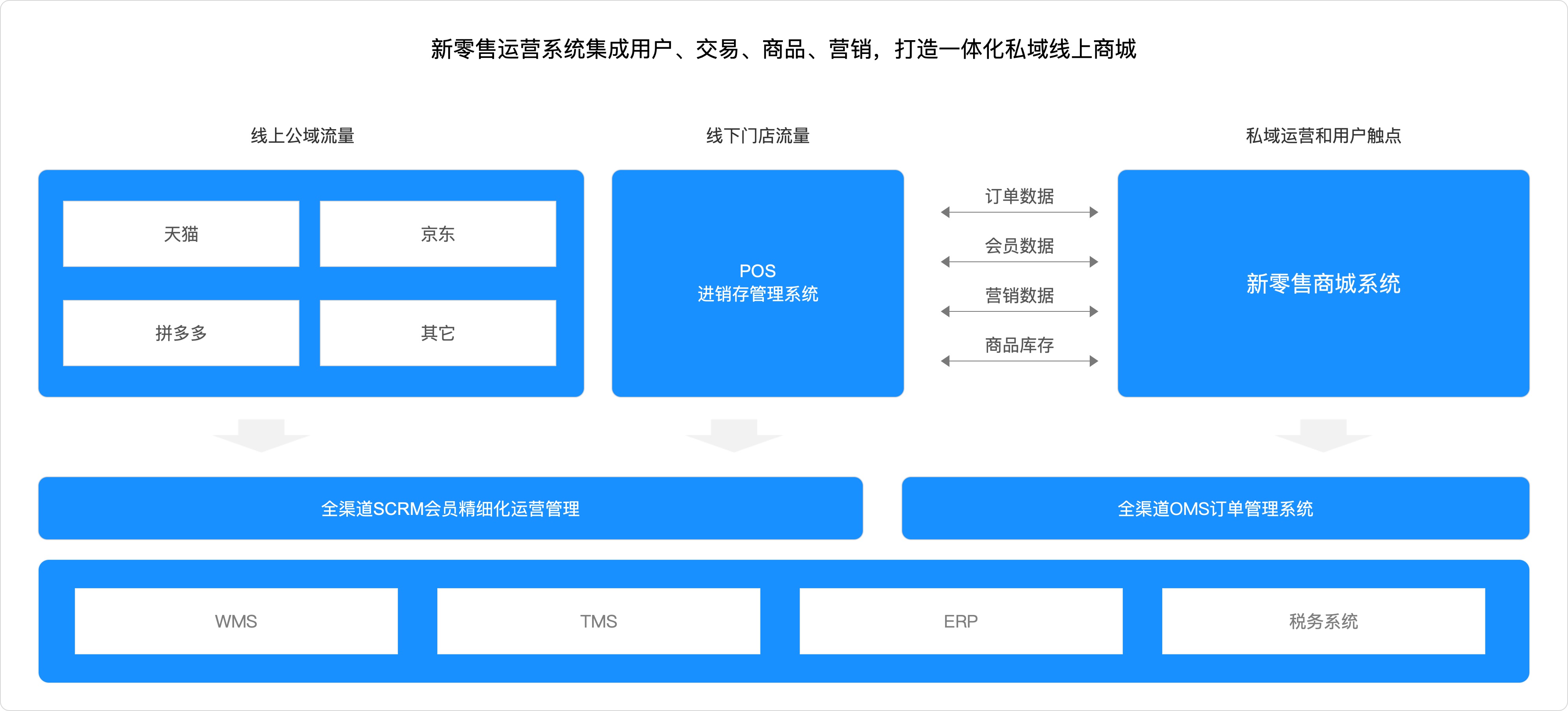 B2B2C多用户商城系统