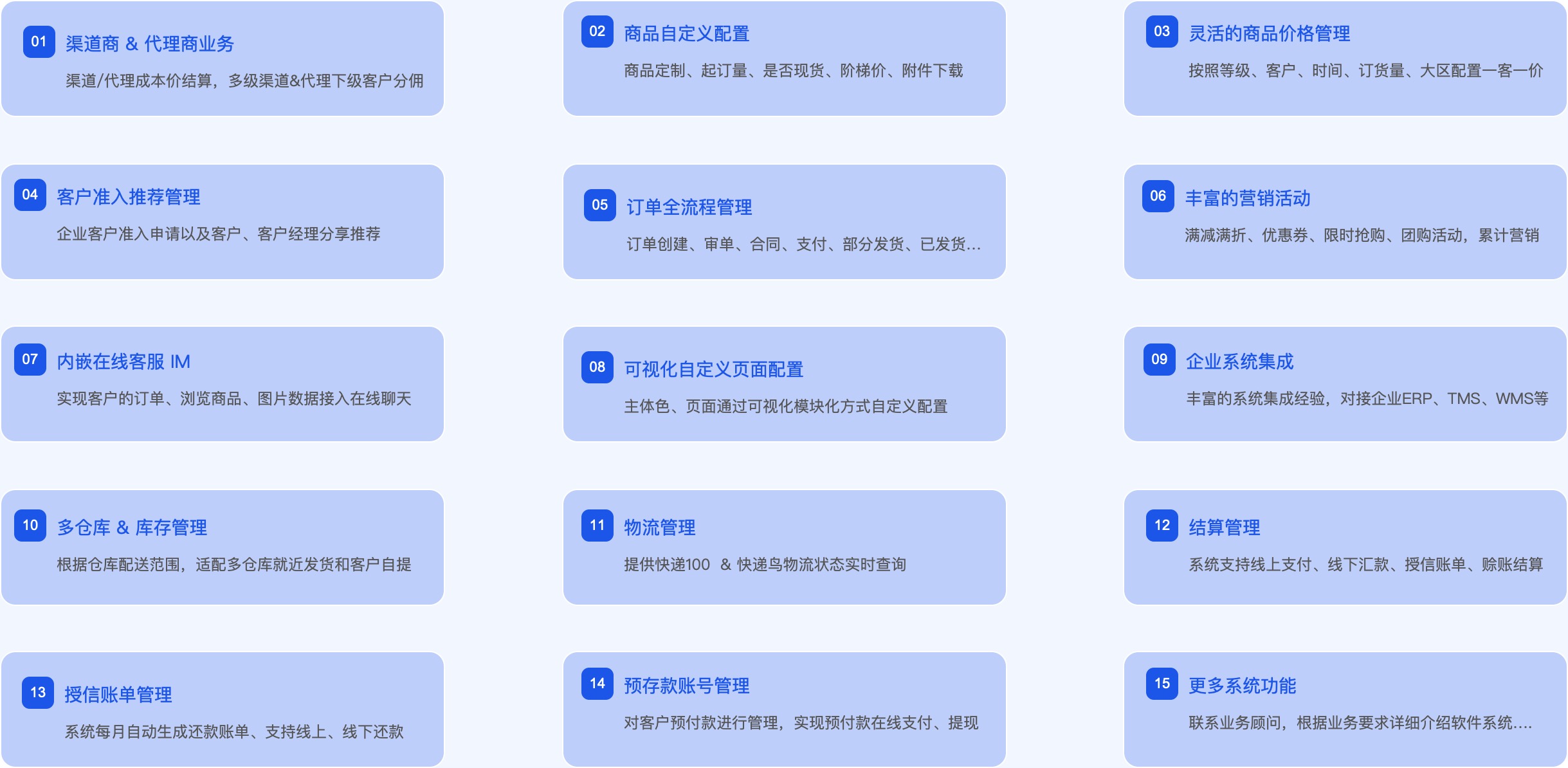 B2B订货商城系统功能亮点