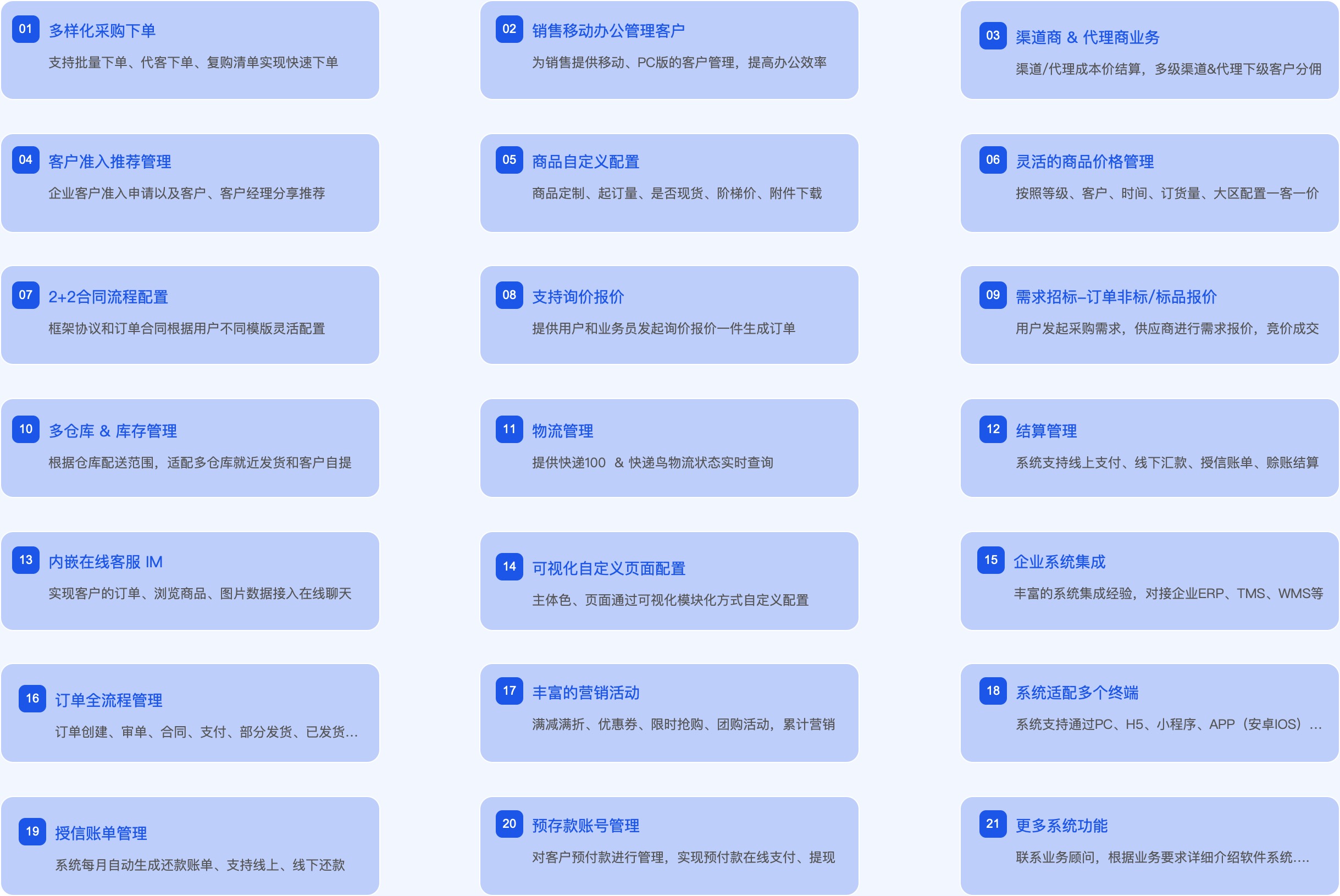 医疗器械行业B2B商城解决方案功能亮点