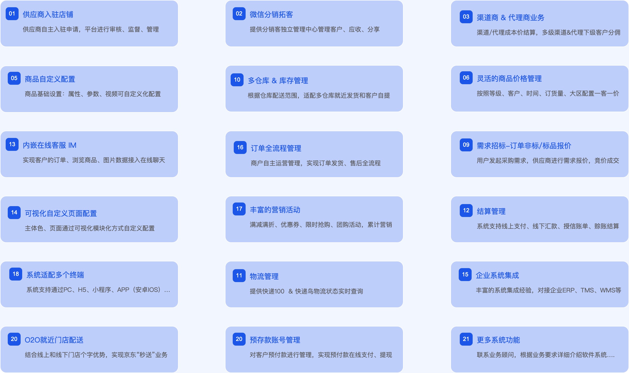 S2B2B2C多商户商城系统功能亮点