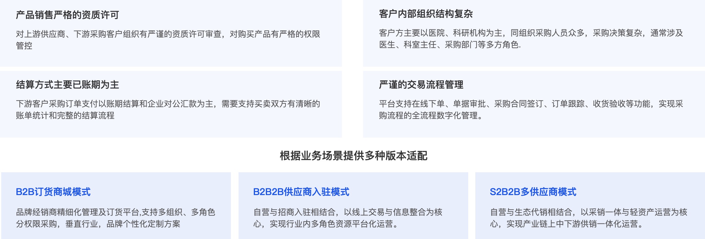 医疗器械行业B2B商城解决方案