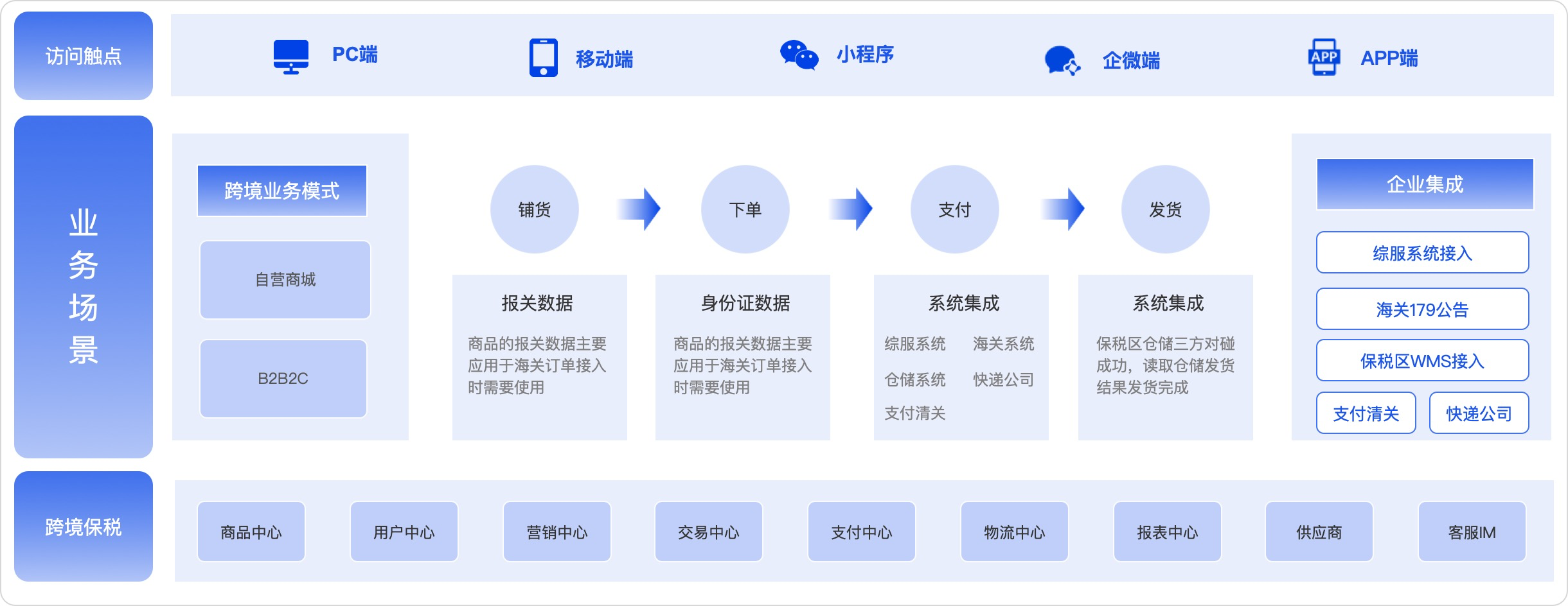 跨境电商商城系统